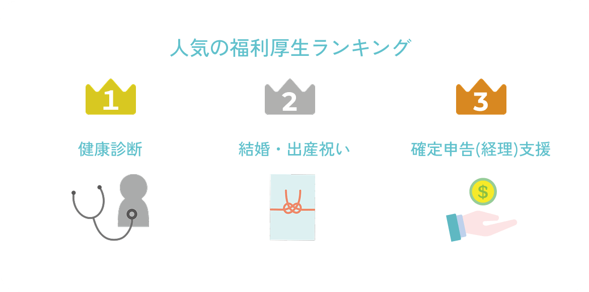 人気の福利厚生ランキング｜1位健康診断｜2位結婚・出産祝い｜3位確定申告(経理）支援