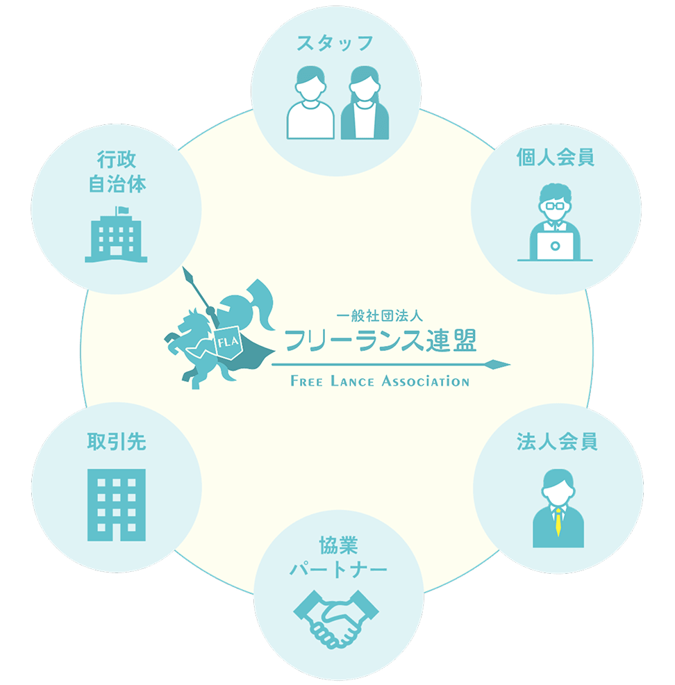 ステークホルダー